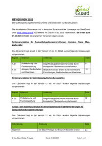Revisionsuebersicht Stand 01.03.2025